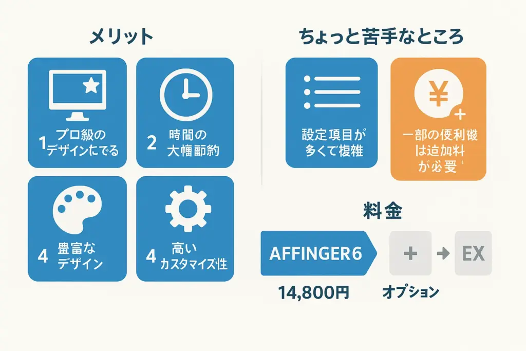 AFFINGER6のデザインテンプレート、買う前に知ること 