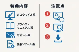 特典でAFFINGER6の難しい点をカンタンにしよう 