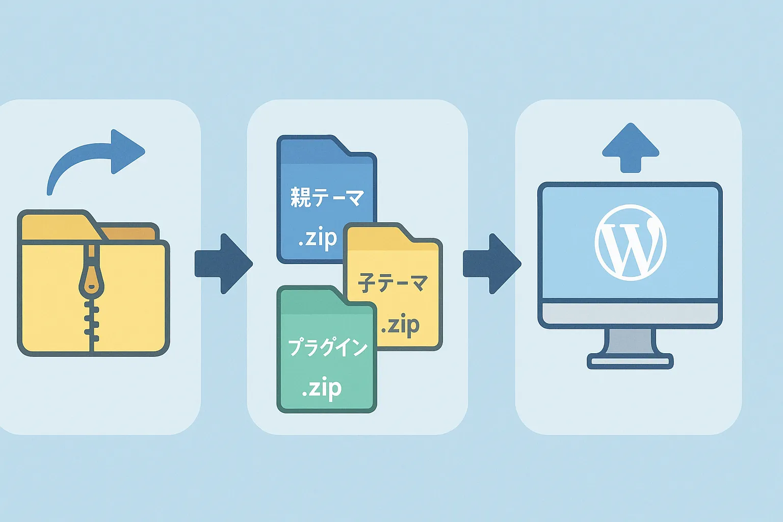 affinger6のインストール手順と使い方入門 