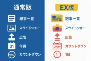 AFFINGER6 EX版を選ぶ前に知りたい違いとメリット 