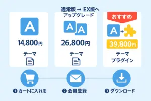AFFINGER6 EX版の料金と便利な機能の使い方 