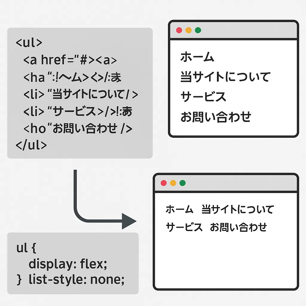 なぜ？AFFINGER6のヘッダーメニューが表示されない！3つの解決策で悩み無用アイキャッチ
