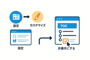 affinger6の目次をおしゃれに設定する方法 