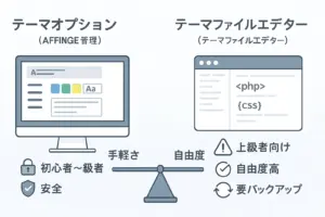 AFFINGER6で理想のトップページへカスタマイズ

