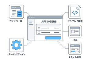 affinger6のカスタマイズで困ったときの対処法 