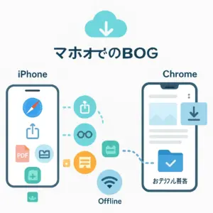 スマホでブログを保存する方法