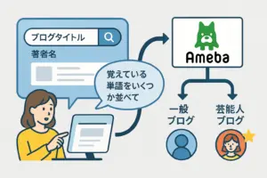 初心者向け！ブログの基本的な見方