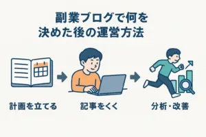 副業ブログで何を書くか決めた後の運営方法