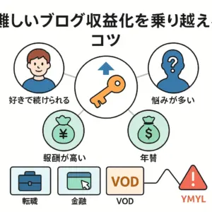 難しいブログ収益化を乗り越えるコツ