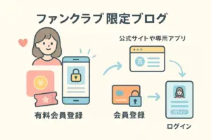 特定のブログ！ジャニーズFCなどの見方