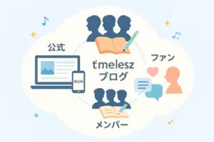 いろいろなタイムレス関連ブログの種類