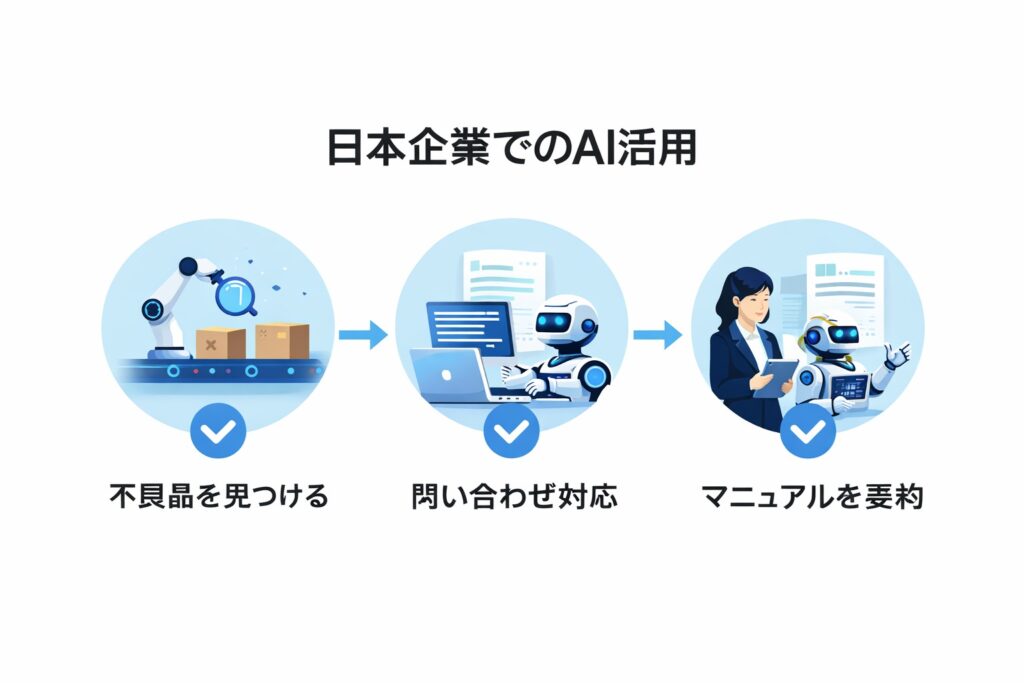 日本企業でのAI活用イメージをシンプルな図で